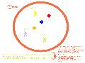 Coexistence des v�rit�s.
